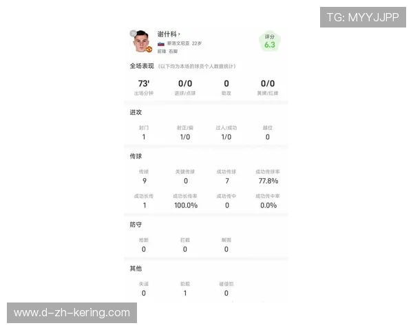 关于谢什科的最新动态：记录榜单更新